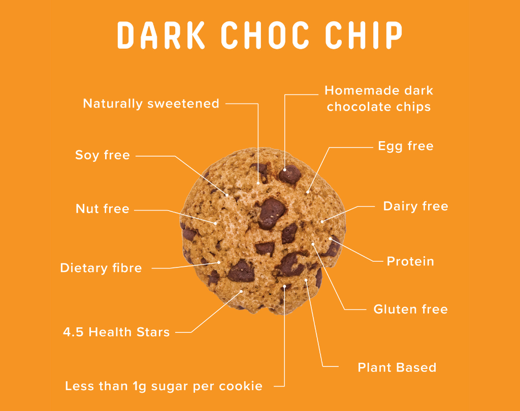 Wisefoods | A Dark Choc Chip Wise Cookie on an orange background with benefit text radiating out from it. 4.5 Health Stars. Gluten, dairy, egg, soy & nut free. Homemade dark chocolate. Protein & fibre. Plant based. Less than 1g sugar per cookie
