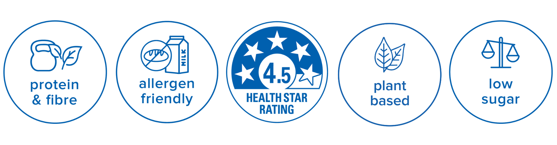 Wisefoods | Circular icons blue on white, reading left to right - Protein & Fibre, Allergen friendly, 4.5 Health Star Rating, Plant Based options, and Low Sugar