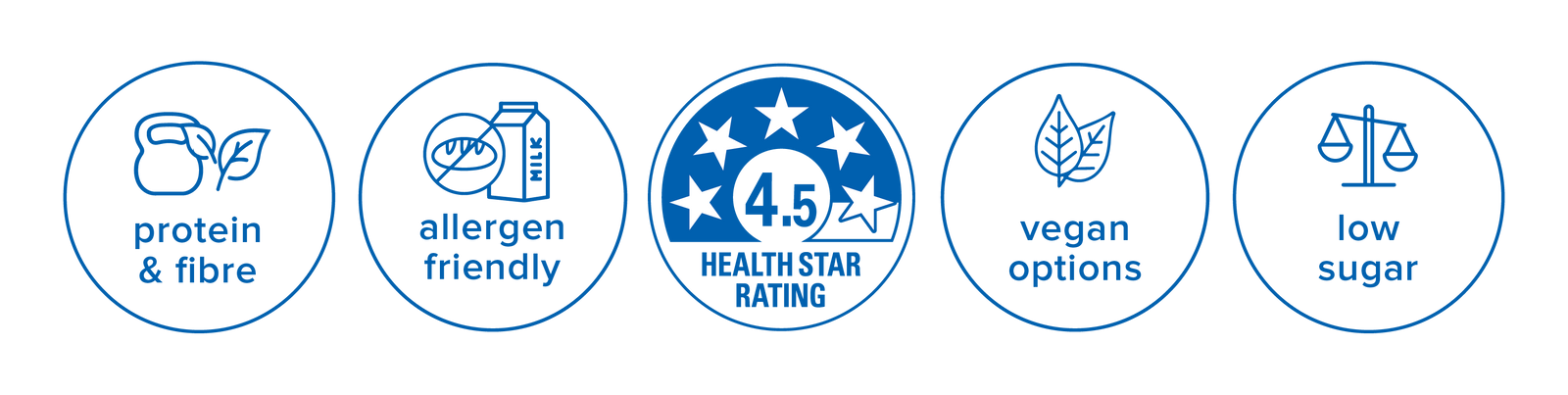 Wisefoods Clever Cookie Benefits Icons | Protein & Fibre, Allergen-friendly, 4.5 Health Stars, Vegan Options, Low Sugar